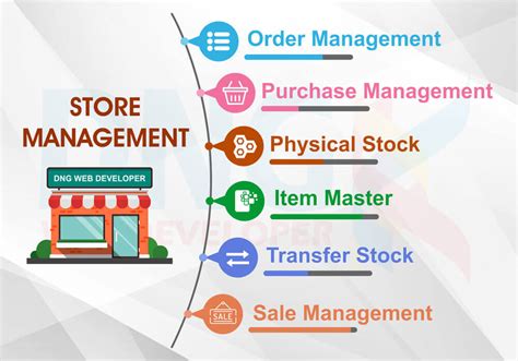 Store Management Information System Introduction .